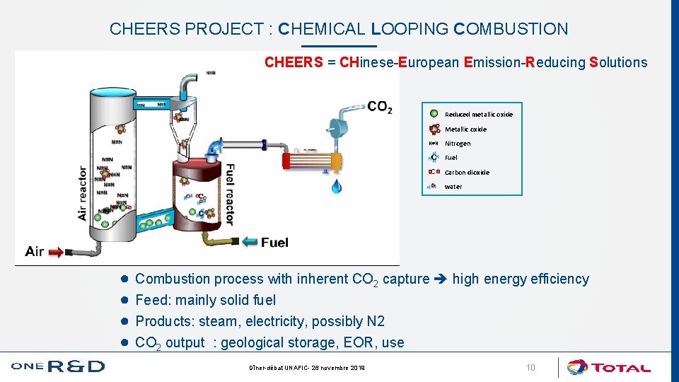 CHEERS PROJECT : CHEMICAL LOOPING COMBUSTION CHEERS = CHinese-European Emission-Reducing Solutions Reduced metallic oxide