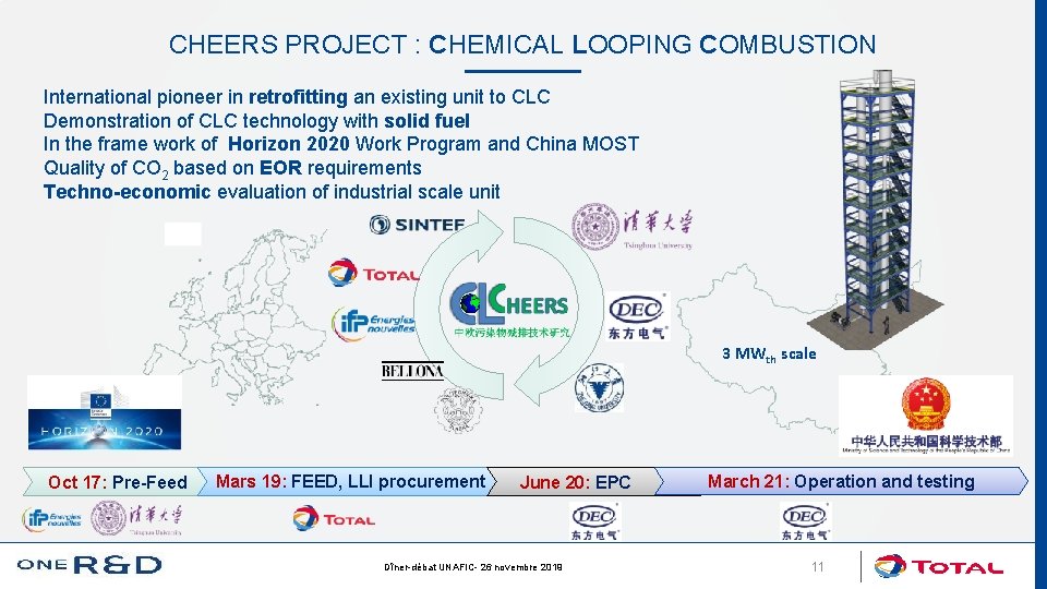 CHEERS PROJECT : CHEMICAL LOOPING COMBUSTION International pioneer in retrofitting an existing unit to