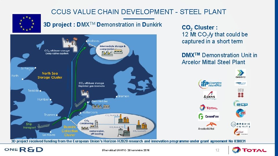 CCUS VALUE CHAIN DEVELOPMENT - STEEL PLANT 3 D project : DMXTM Demonstration in