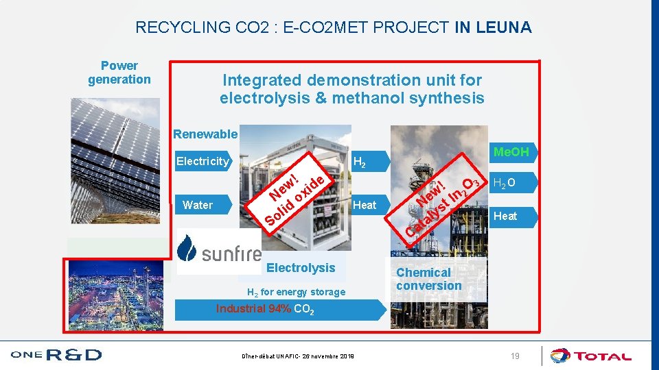 RECYCLING CO 2 : E-CO 2 MET PROJECT IN LEUNA Power generation Integrated demonstration