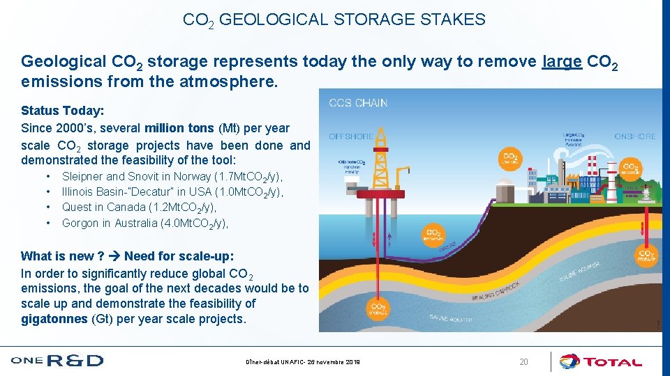 CO 2 GEOLOGICAL STORAGE STAKES Geological CO 2 storage represents today the only way