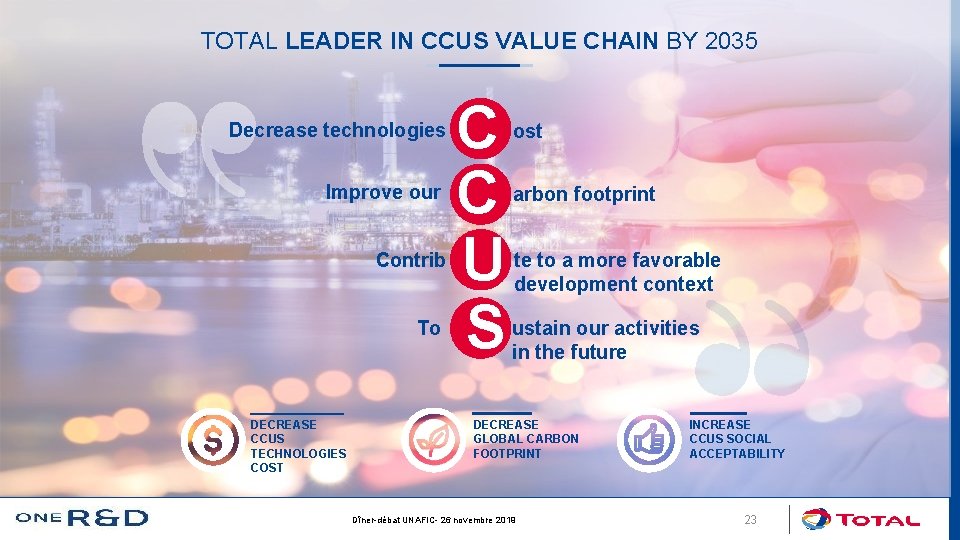 TOTAL LEADER IN CCUS VALUE CHAIN BY 2035 Decrease technologies Improve our Contrib To
