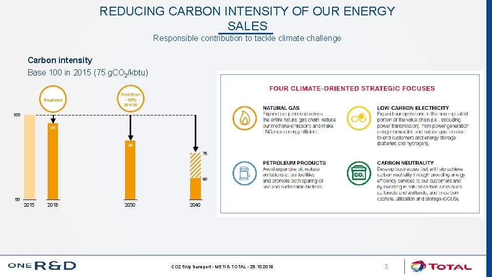 REDUCING CARBON INTENSITY OF OUR ENERGY SALES Responsible contribution to tackle climate challenge Carbon