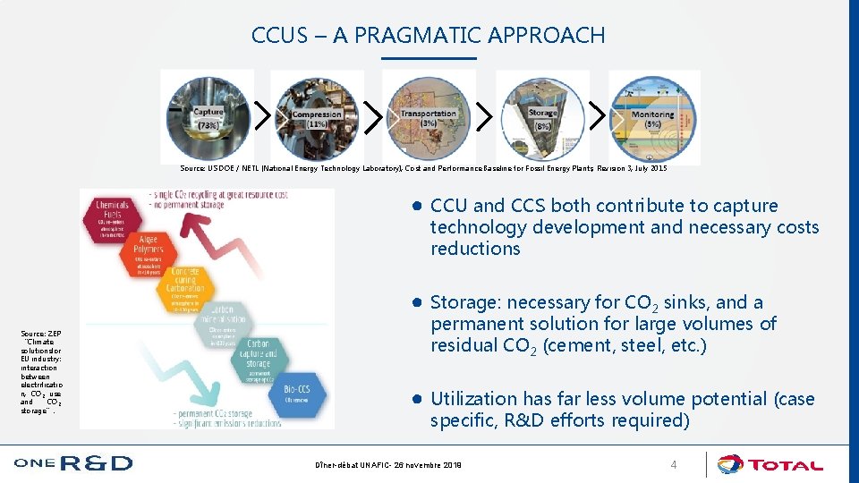CCUS – A PRAGMATIC APPROACH Source: US DOE / NETL (National Energy Technology Laboratory),