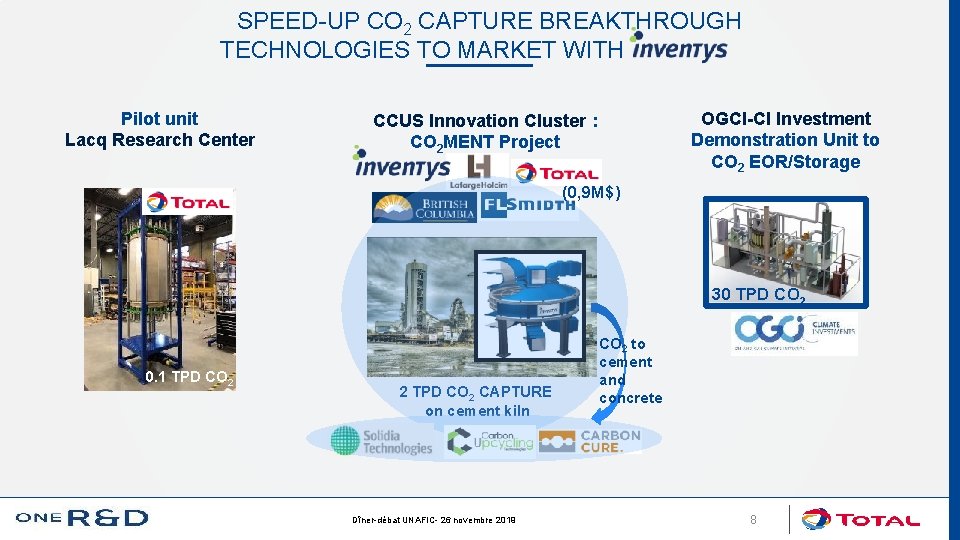 SPEED-UP CO 2 CAPTURE BREAKTHROUGH TECHNOLOGIES TO MARKET WITH Pilot unit Lacq Research Center