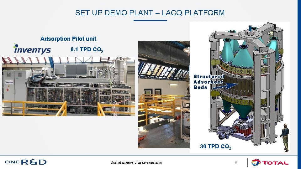 SET UP DEMO PLANT – LACQ PLATFORM Adsorption Pilot unit 0. 1 TPD CO