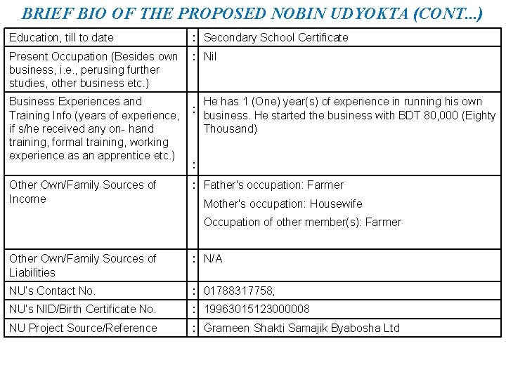 BRIEF BIO OF THE PROPOSED NOBIN UDYOKTA (CONT. . . ) Education, till to