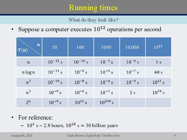 Running times What do they look like? • January 06, 2020 Cinda Heeren /