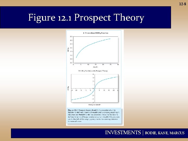 12 -8 Figure 12. 1 Prospect Theory INVESTMENTS | BODIE, KANE, MARCUS 