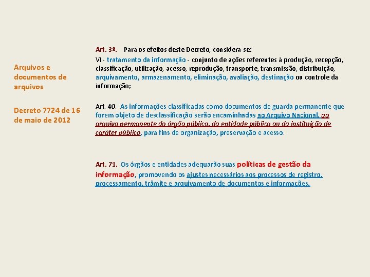 Arquivos e documentos de arquivos Decreto 7724 de 16 de maio de 2012 Art.