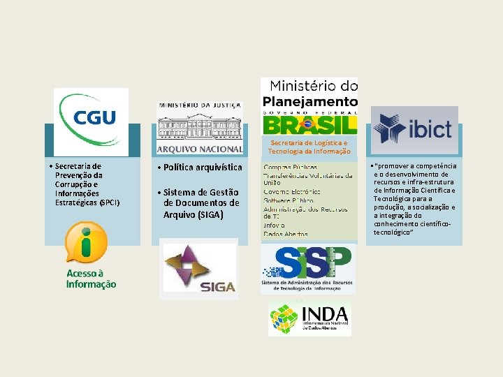 CGU • Secretaria de Prevenção da Corrupção e Informações Estratégicas (SPCI) Arquivo Nacional •