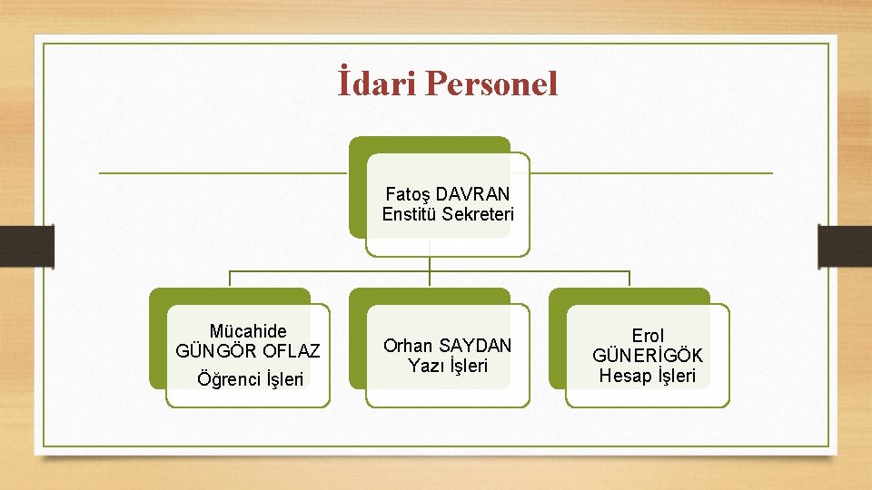 İdari Personel Fatoş DAVRAN Enstitü Sekreteri Mücahide GÜNGÖR OFLAZ Öğrenci İşleri Orhan SAYDAN Yazı