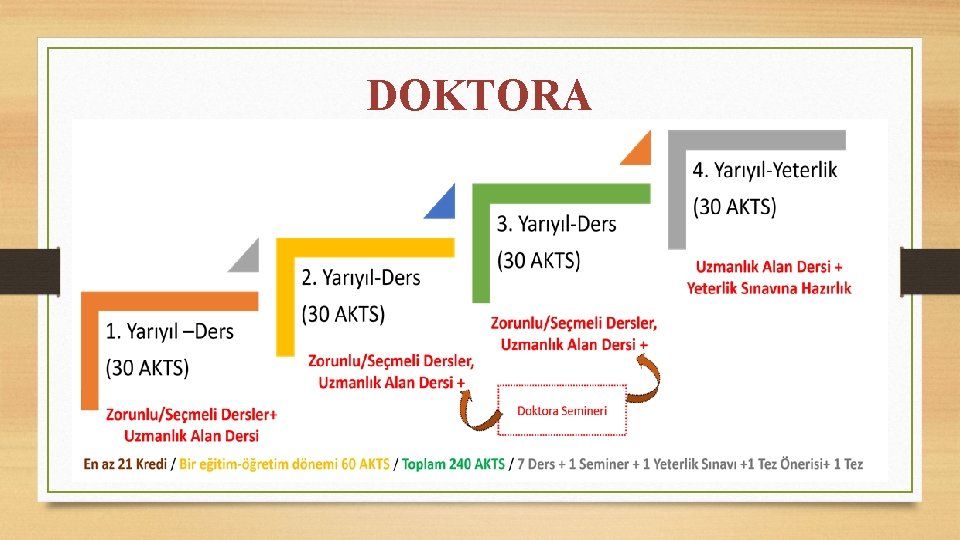 DOKTORA 