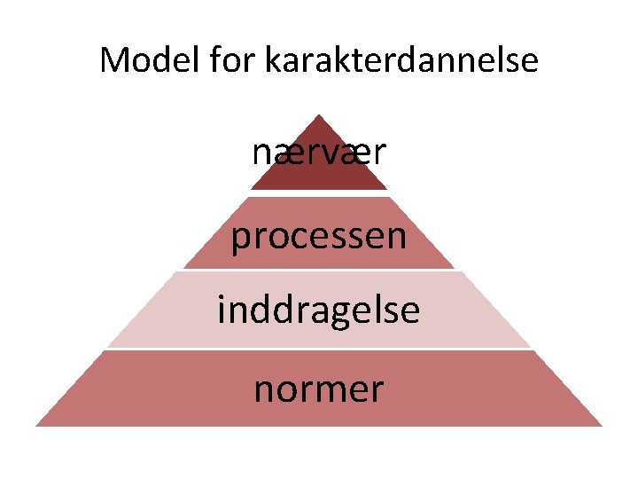 Model for karakterdannelse nærvær processen inddragelse normer 