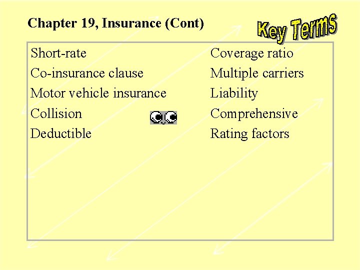 Chapter 19, Insurance (Cont) Short-rate Co-insurance clause Motor vehicle insurance Collision Deductible Coverage ratio