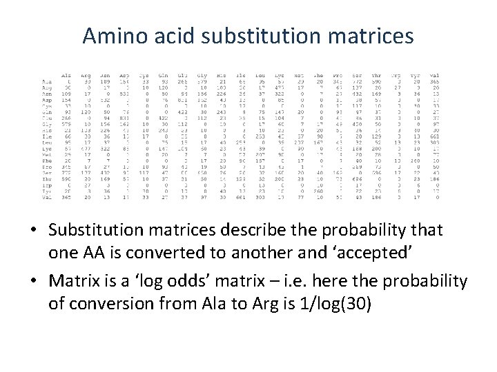 Amino acid substitution matrices • Substitution matrices describe the probability that one AA is