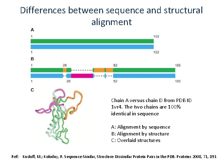 Differences between sequence and structural alignment Chain A versus chain D from PDB ID