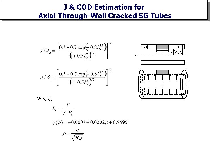 J & COD Estimation for Axial Through-Wall Cracked SG Tubes t 2 c CL