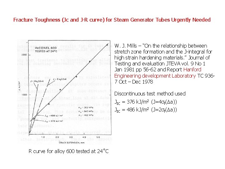 Fracture Toughness (Jc and J-R curve) for Steam Generator Tubes Urgently Needed W. J.