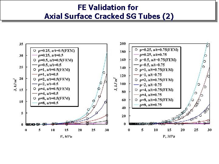 FE Validation for Axial Surface Cracked SG Tubes (2) 