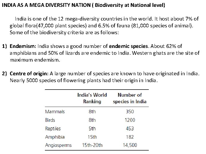 INDIA AS A MEGA DIVERSITY NATION ( Biodiversity at National level) India is one