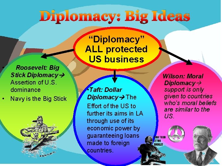 Diplomacy: Big Ideas • Roosevelt: Big Stick Diplomacy Assertion of U. S. dominance •