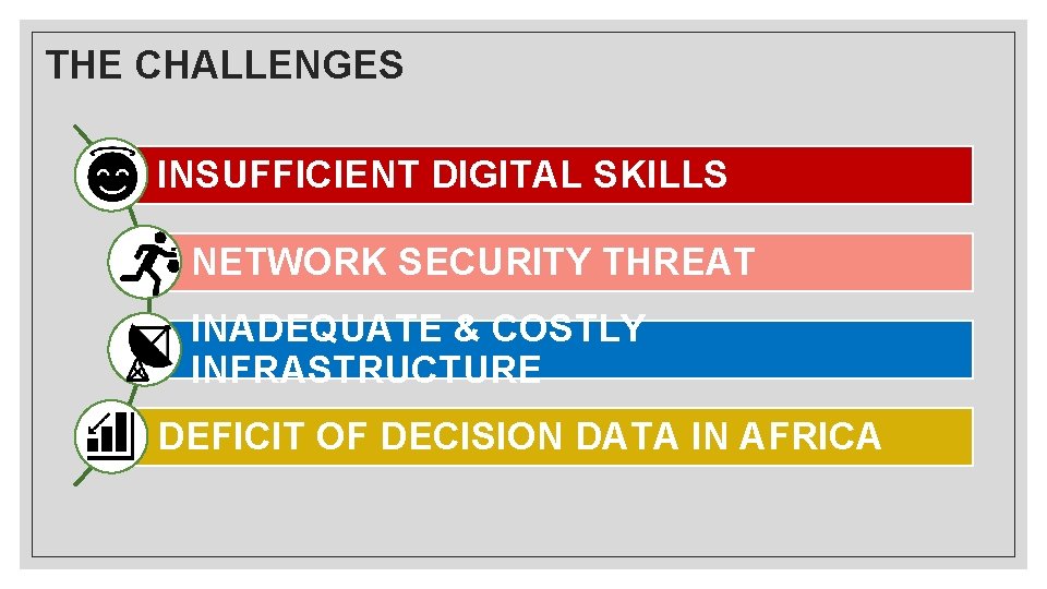 THE CHALLENGES INSUFFICIENT DIGITAL SKILLS NETWORK SECURITY THREAT INADEQUATE & COSTLY INFRASTRUCTURE DEFICIT OF