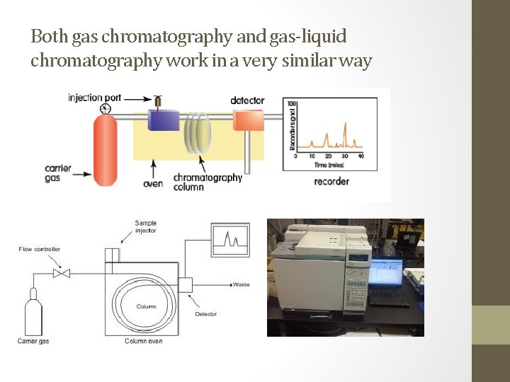 Both gas chromatography and gas-liquid chromatography work in a very similar way 