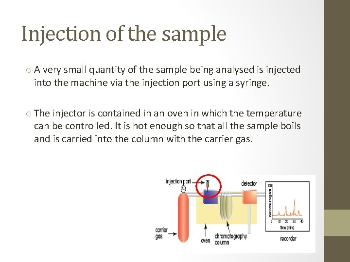 Injection of the sample o A very small quantity of the sample being analysed