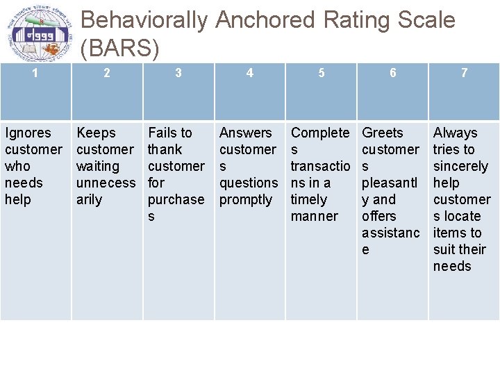 Behaviorally Anchored Rating Scale (BARS) 1 2 3 4 5 6 7 Ignores customer