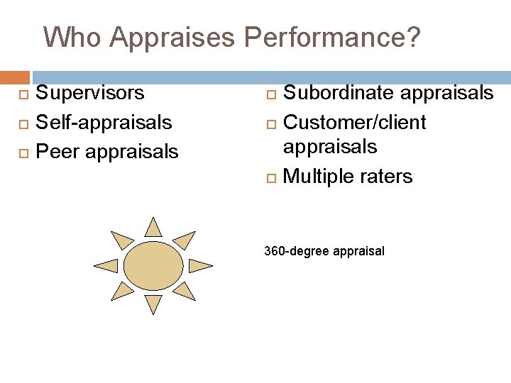 Who Appraises Performance? Supervisors Self-appraisals Peer appraisals Subordinate appraisals Customer/client appraisals Multiple raters 360