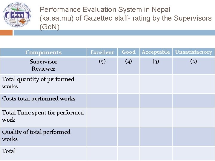 Performance Evaluation System in Nepal (ka. sa. mu) of Gazetted staff- rating by the