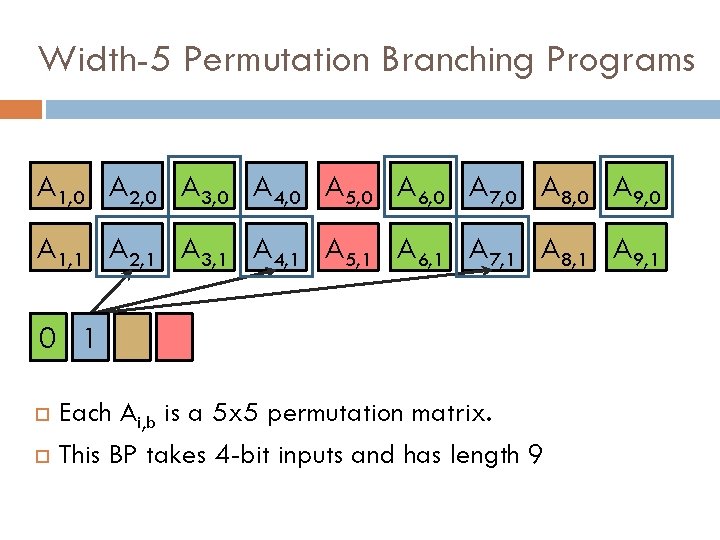 Width-5 Permutation Branching Programs A 1, 0 A 2, 0 A 3, 0 A