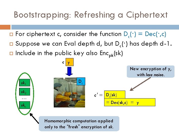 Bootstrapping: Refreshing a Ciphertext For ciphertext c, consider the function Dc(·) = Dec(·, c)