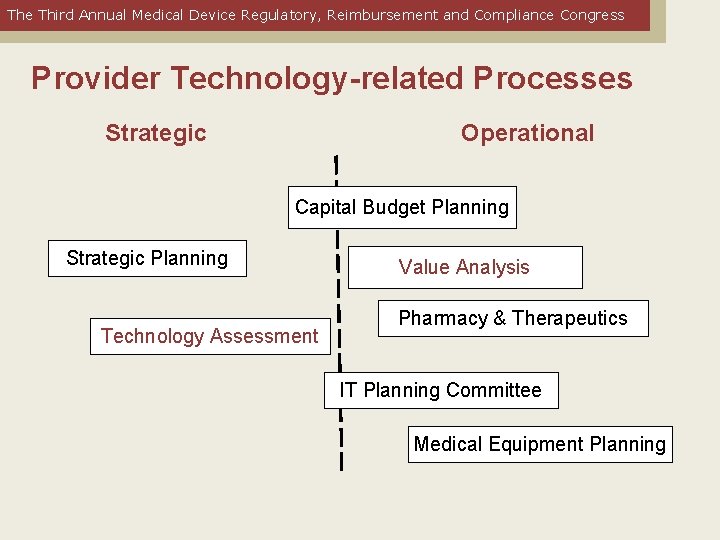 The Third Annual Medical Device Regulatory, Reimbursement and Compliance Congress Provider Technology-related Processes Strategic