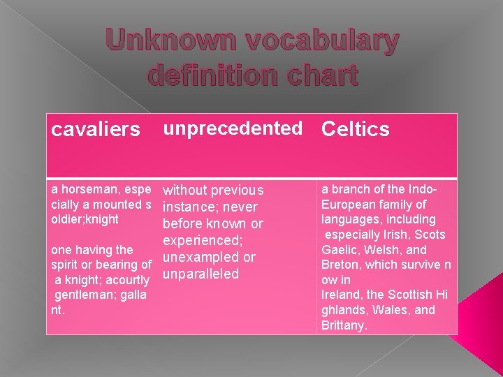 Unknown vocabulary definition chart cavaliers unprecedented Celtics a horseman, espe without previous cially a