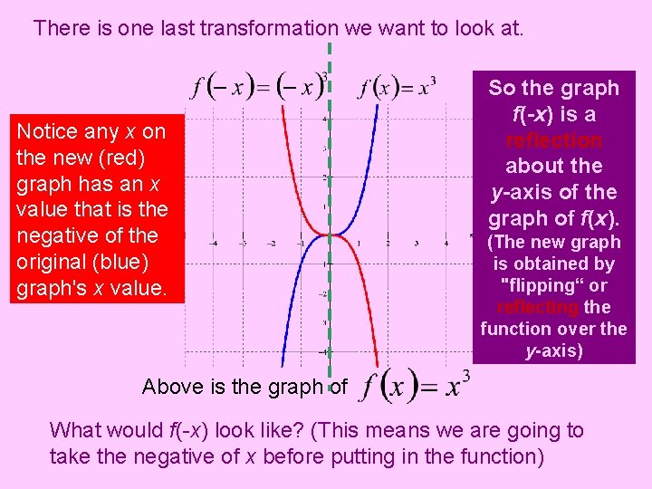 There is one last transformation we want to look at. Notice any x on