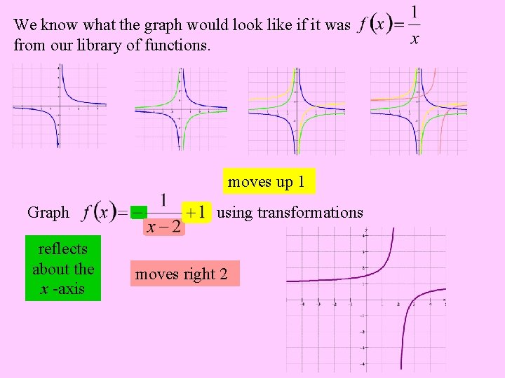 We know what the graph would look like if it was from our library