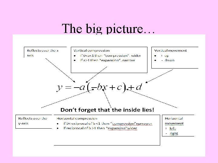 The big picture… 