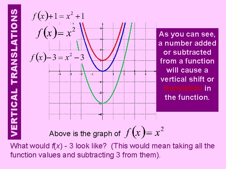 VERTICAL TRANSLATIONS As you can see, a number added or subtracted from a function