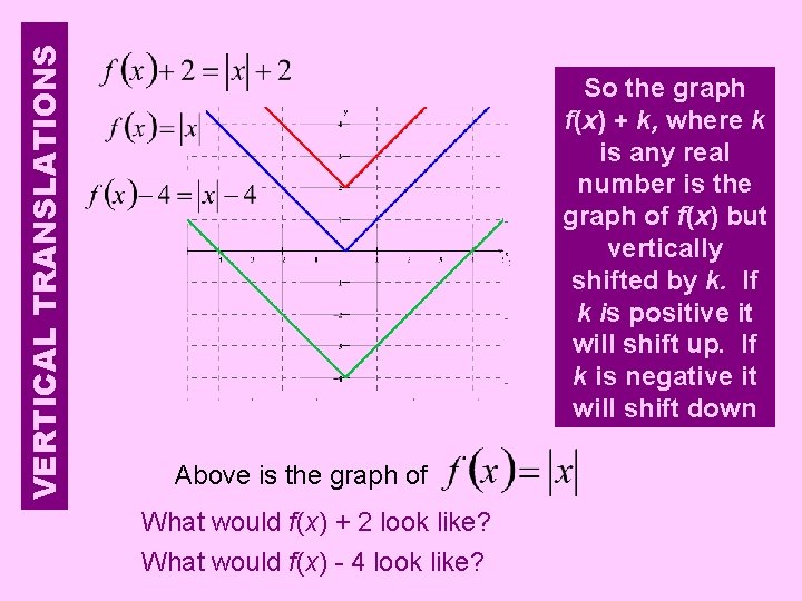 VERTICAL TRANSLATIONS So the graph f(x) + k, where k is any real number