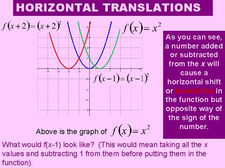 HORIZONTAL TRANSLATIONS Above is the graph of As you can see, a number added