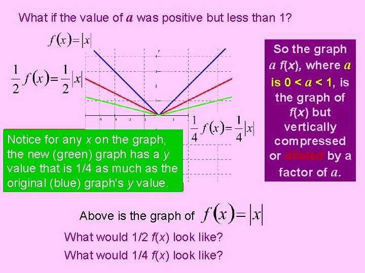 What if the value of a was positive but less than 1? Notice for