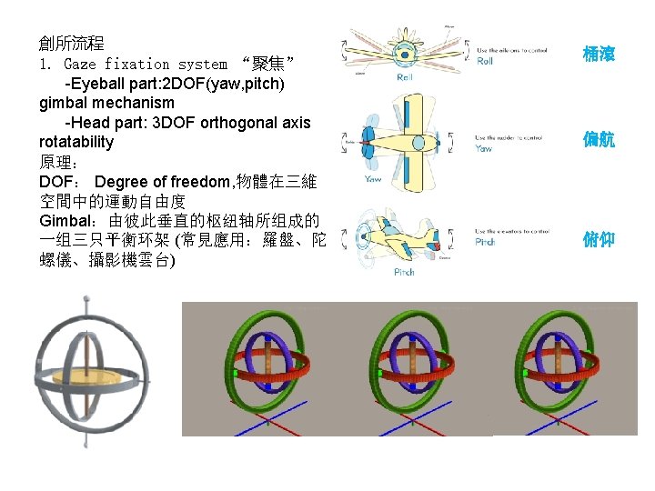 創所流程 1. Gaze fixation system “聚焦” -Eyeball part: 2 DOF(yaw, pitch) gimbal mechanism -Head
