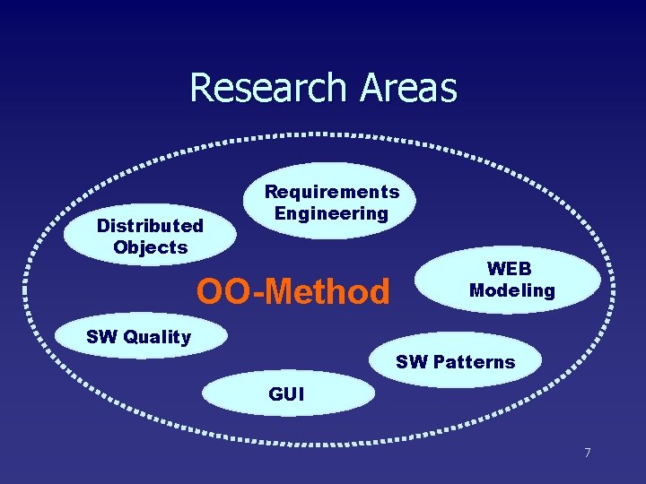 Research Areas Distributed Objects Requirements Engineering OO-Method SW Quality WEB Modeling SW Patterns GUI