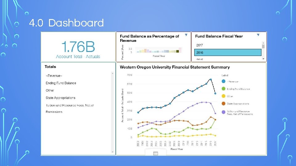 4. 0 Dashboard 