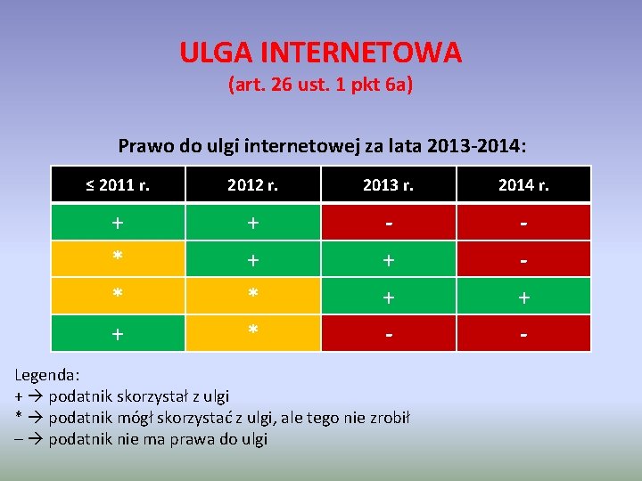 ULGA INTERNETOWA (art. 26 ust. 1 pkt 6 a) Prawo do ulgi internetowej za