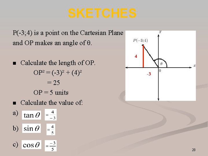 SKETCHES P(-3; 4) is a point on the Cartesian Plane and OP makes an SKETCHES P(-3; 4) is a point on the Cartesian Plane and OP makes an