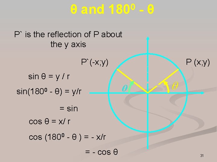 θ and 1800 - θ P` is the reflection of P about the y θ and 1800 - θ P` is the reflection of P about the y