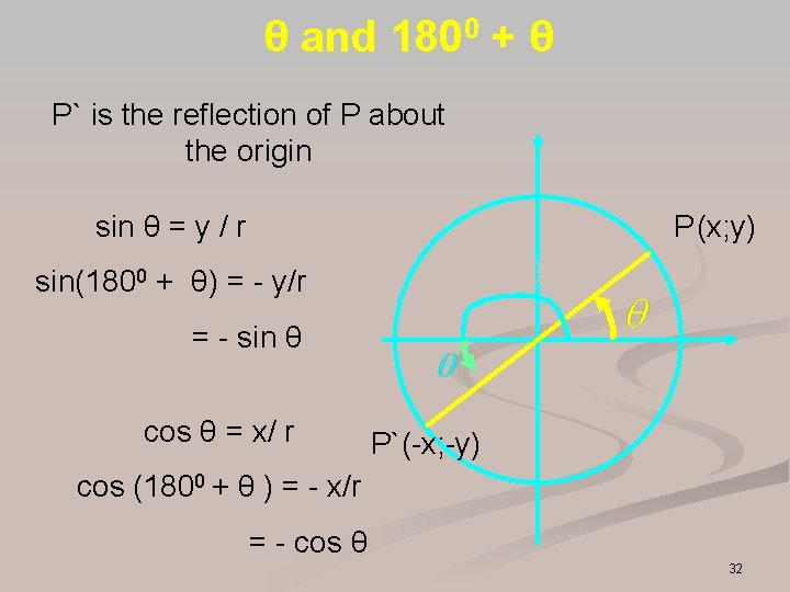 θ and 1800 + θ P` is the reflection of P about the origin θ and 1800 + θ P` is the reflection of P about the origin